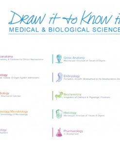 Draw it to Know it : Medical School By Subject (2019)